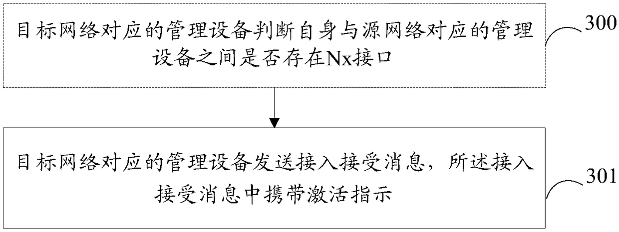 Method, device and equipment for terminal changing between 4G and 5G networks