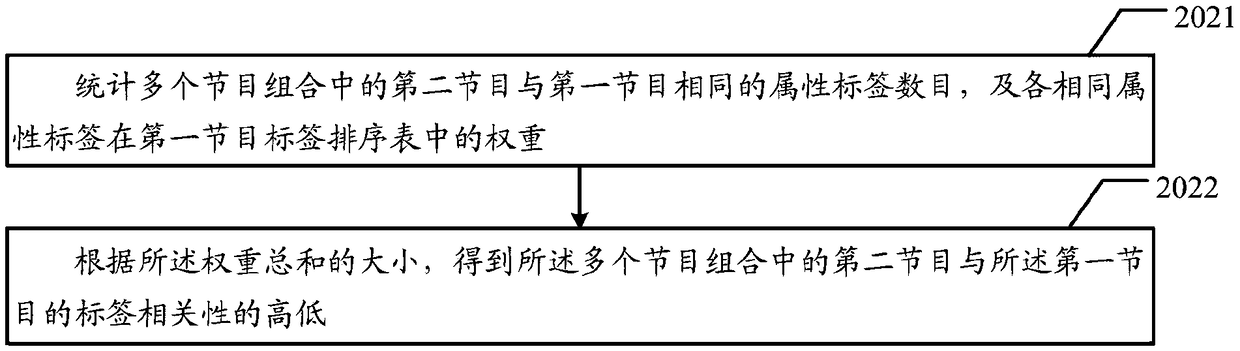 Program recommendation method and system