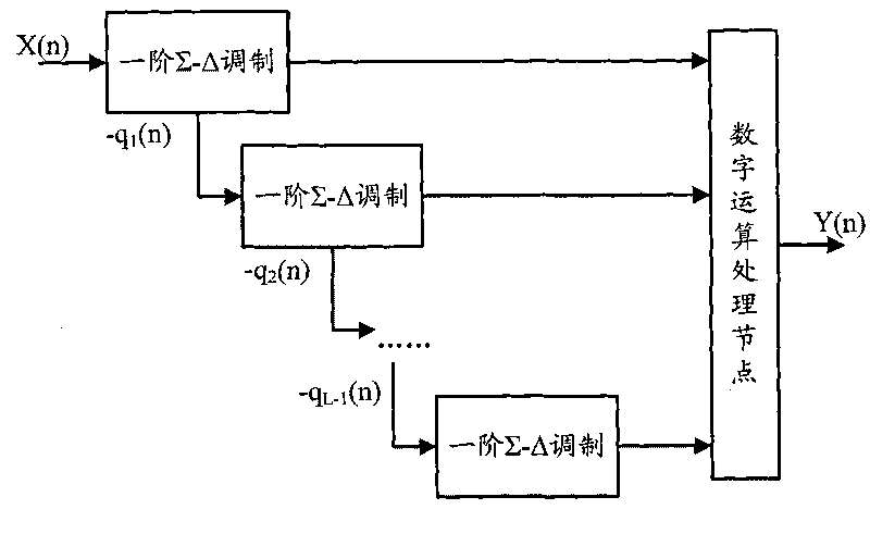 Sigma-Delta modulation circuit and method as well as corresponding phase-locked loop