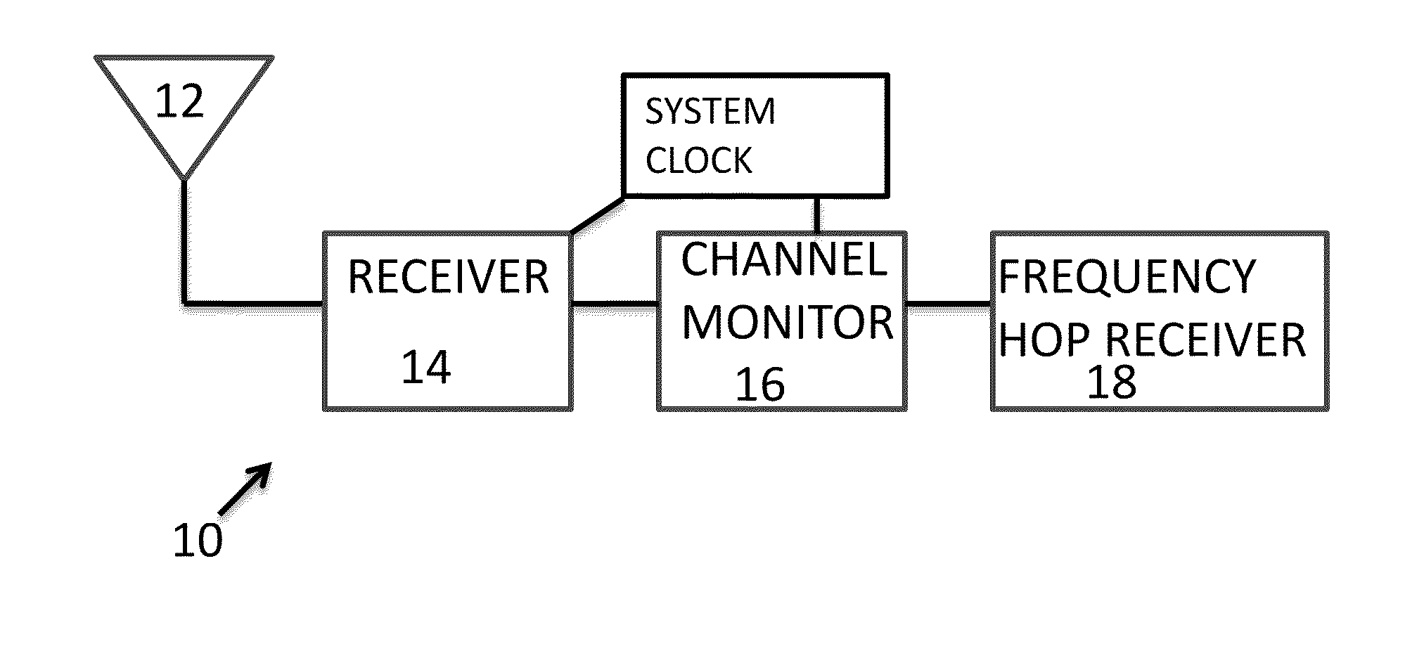 Method and apparatus for tracking a frequency-hopped signal