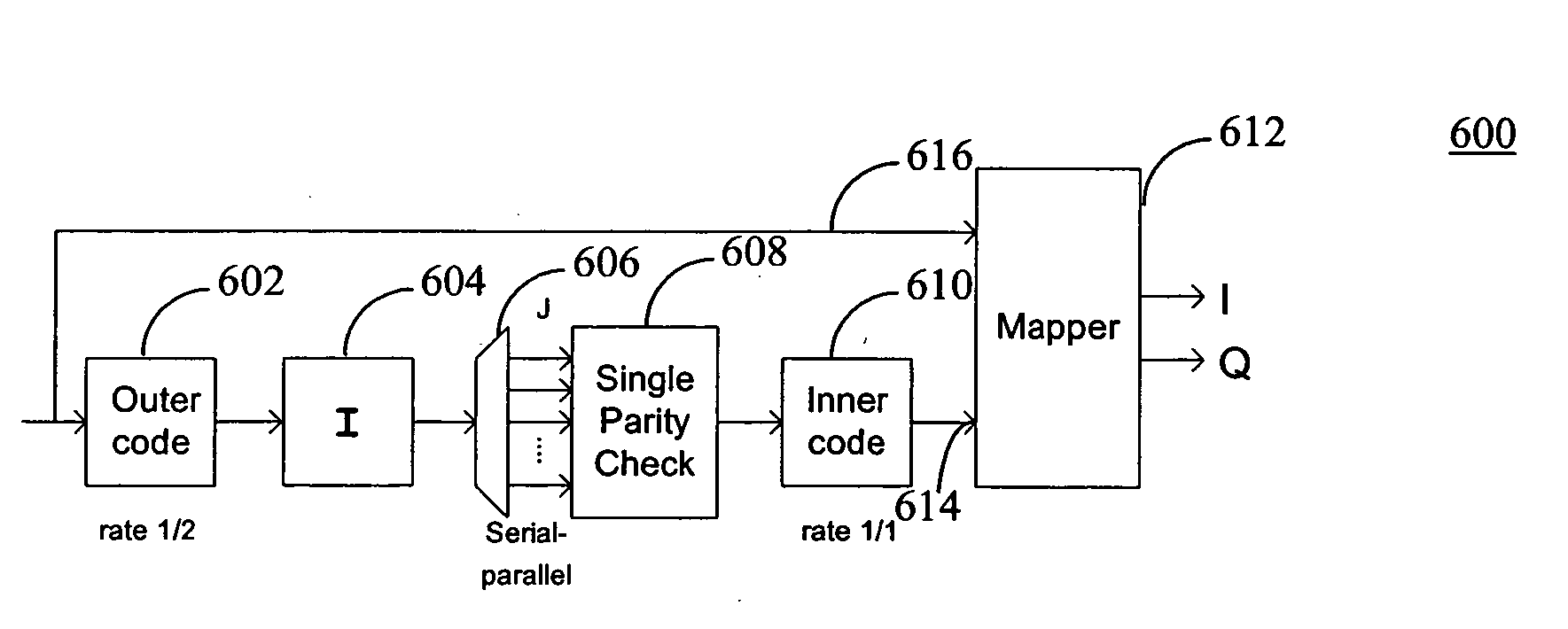 Method and apparatus for communications using turbo like codes