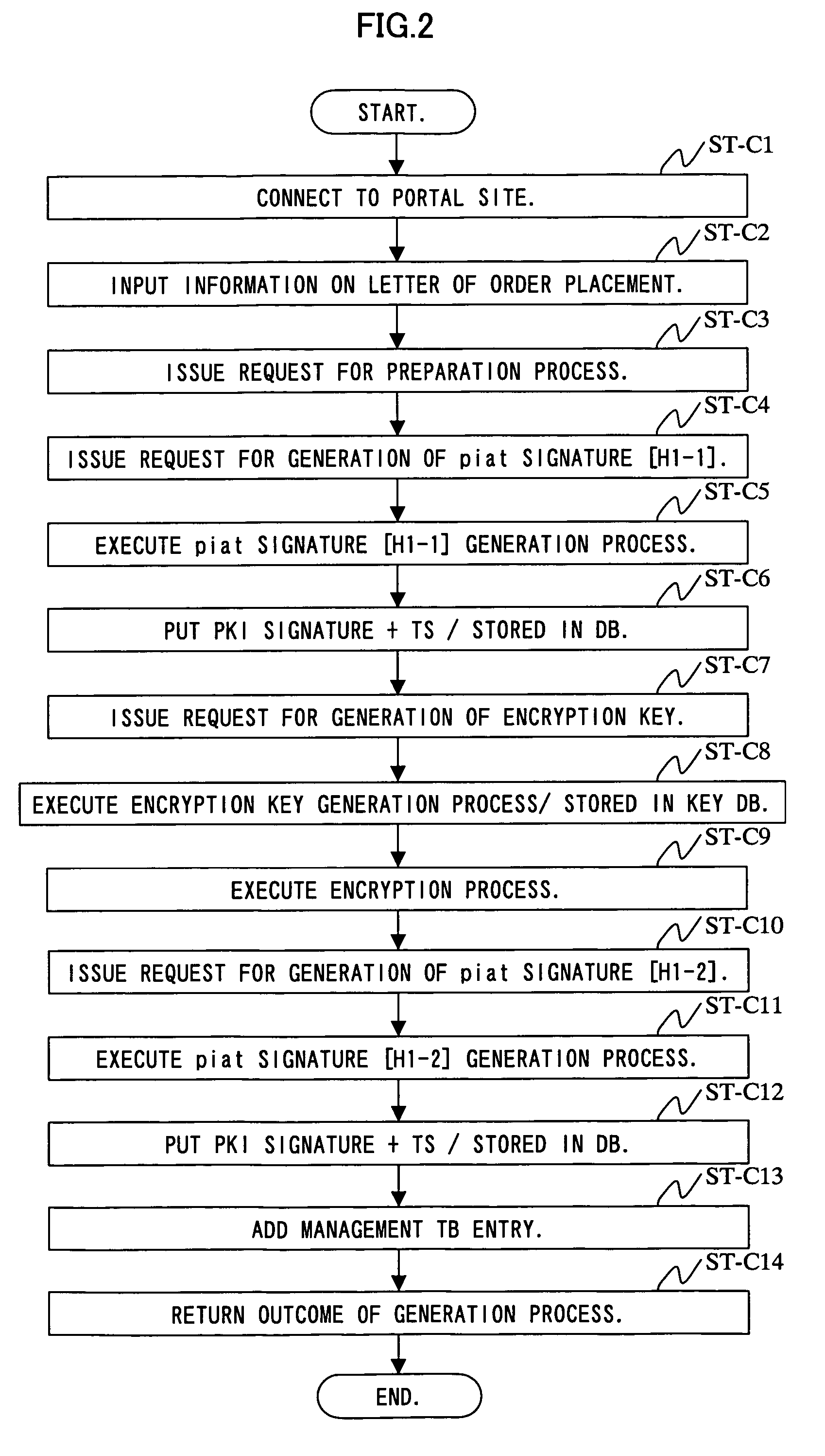 Electronic document management program, electronic document management system and electronic document management method