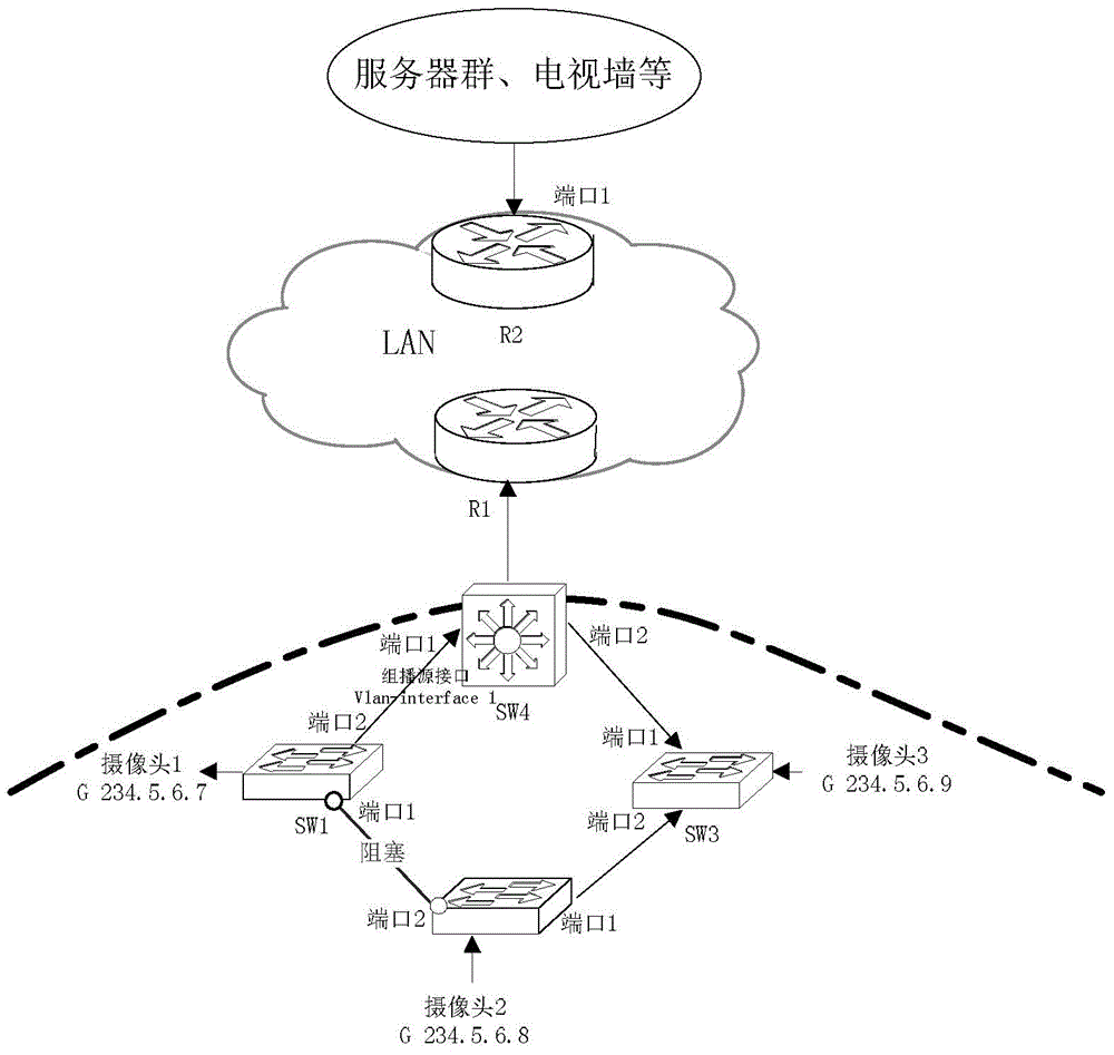 Method and device for realizing multicast demanding under ring network environment