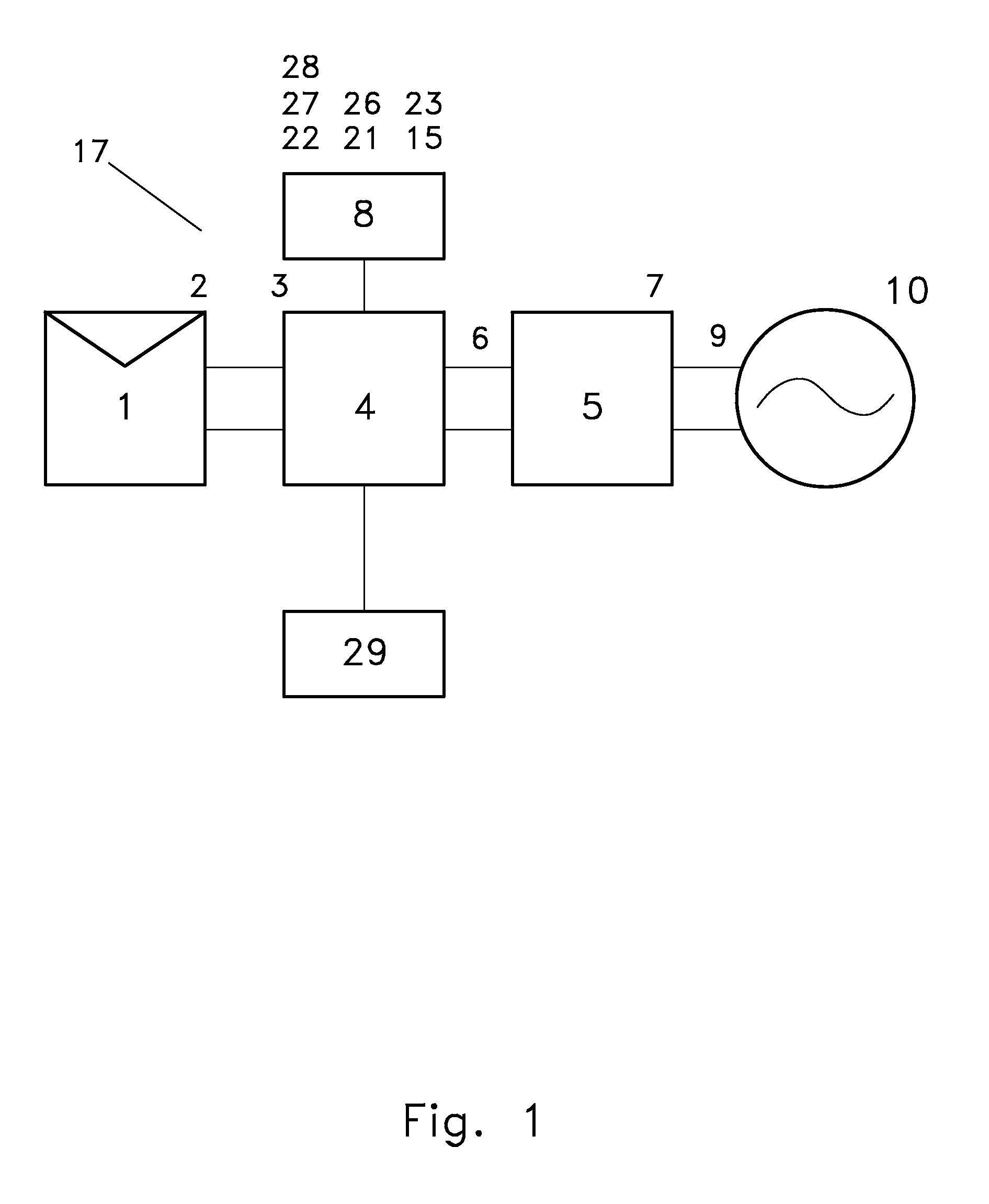 Systems for Highly Efficient Solar Power Conversion