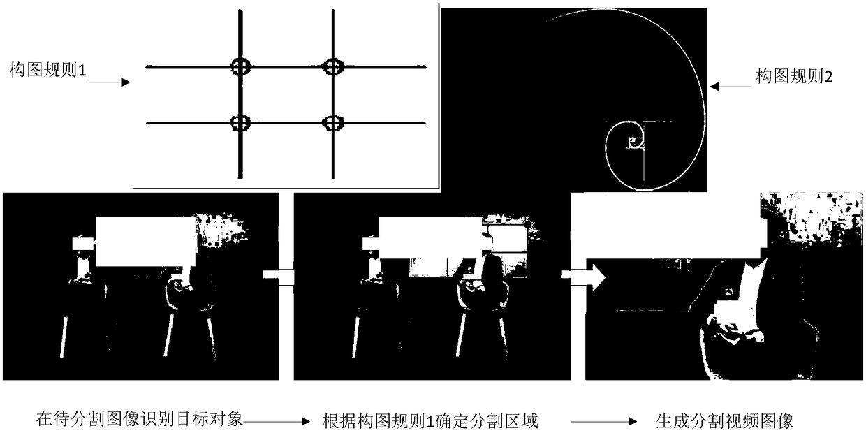 Video image segmentation method and device