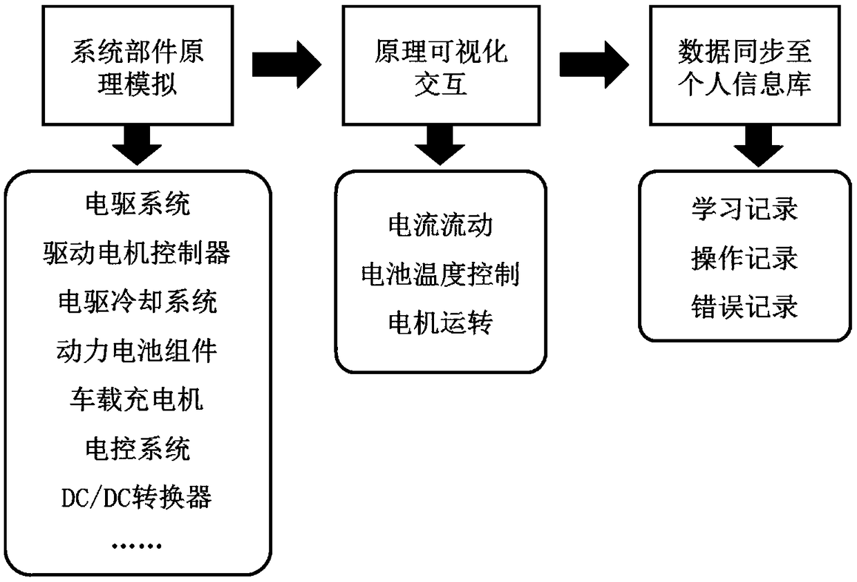 Automobile principle display system based on virtual reality (VR) technology