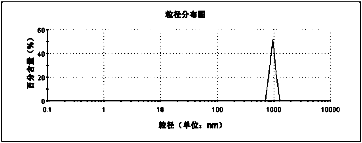 Micro-emulsion facial mask liquid and preparation method thereof