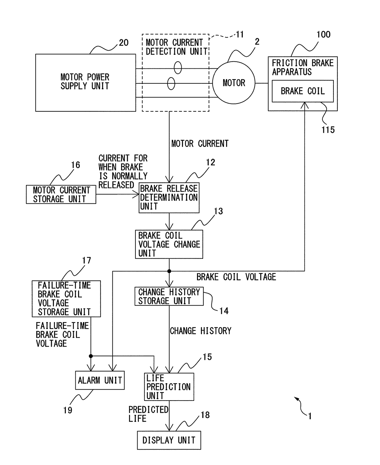 Motor drive apparatus equipped with life prediction function for motor brake