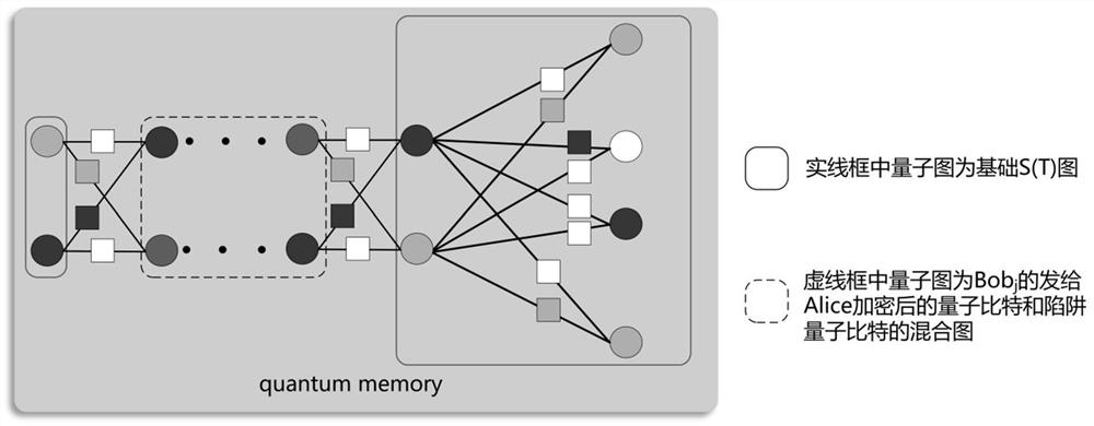 Secure multi-party computing method based on verifiable blind quantum computing