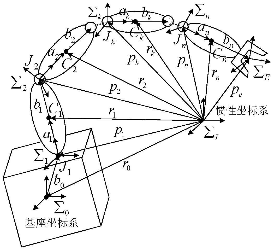 Method for coordination control over satellite arms of space robot based on expanded Jacobian matrix