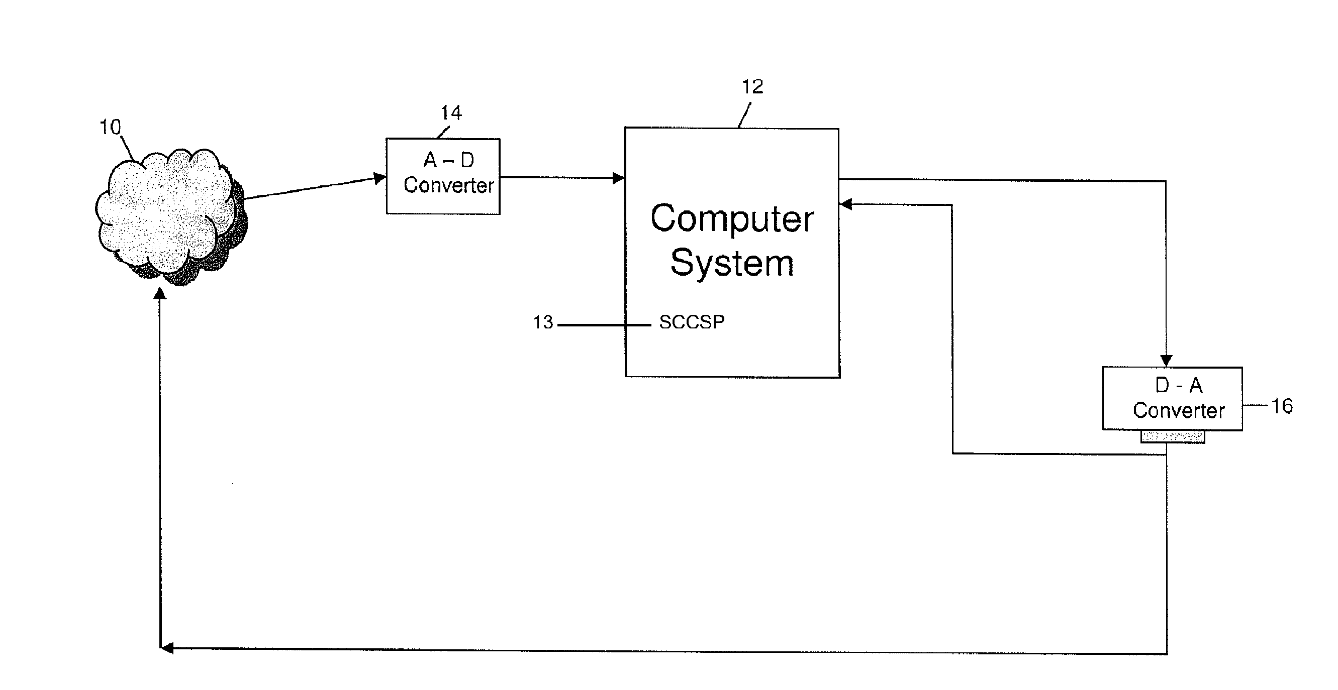 Hybrid Scientific Computer System for Processing Cancer Cell Signals as Medical Therapy