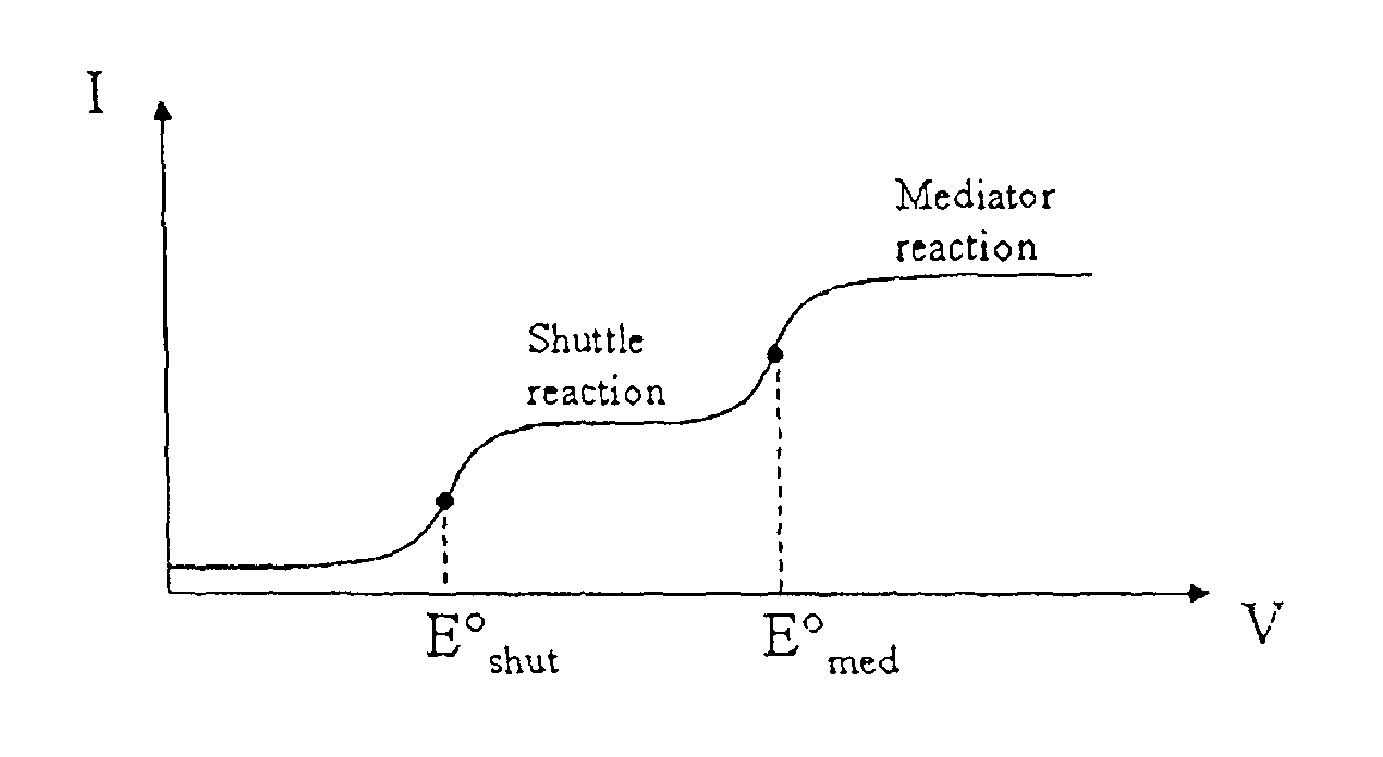 Detection of analytes in a dual-mediator electrochemical test strip