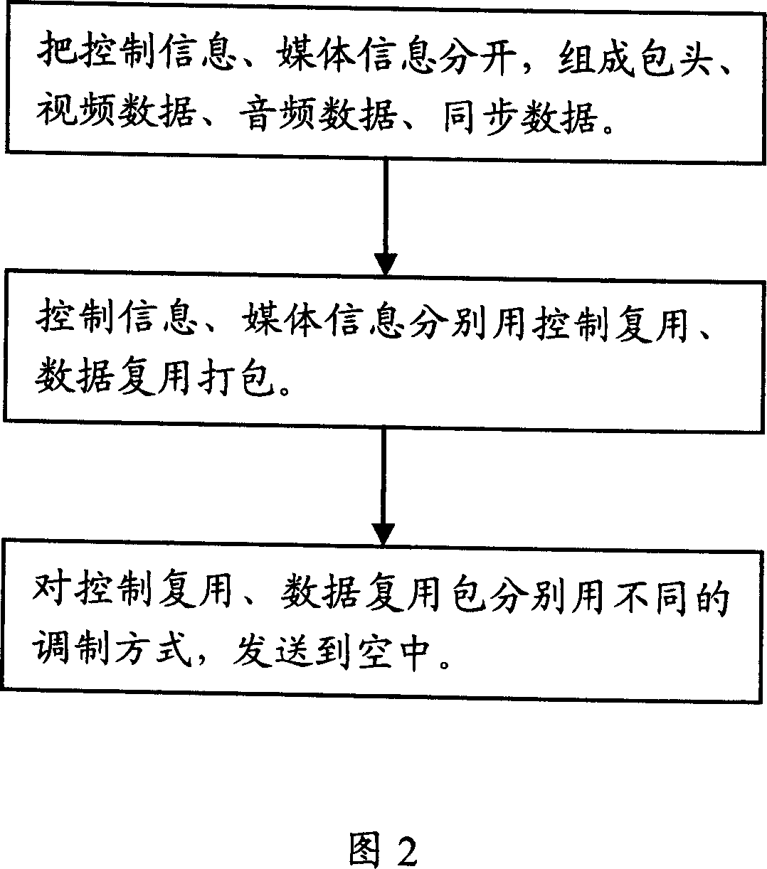 Method for differentiating transmissions of control information and media information in mobile multimedia broadcast