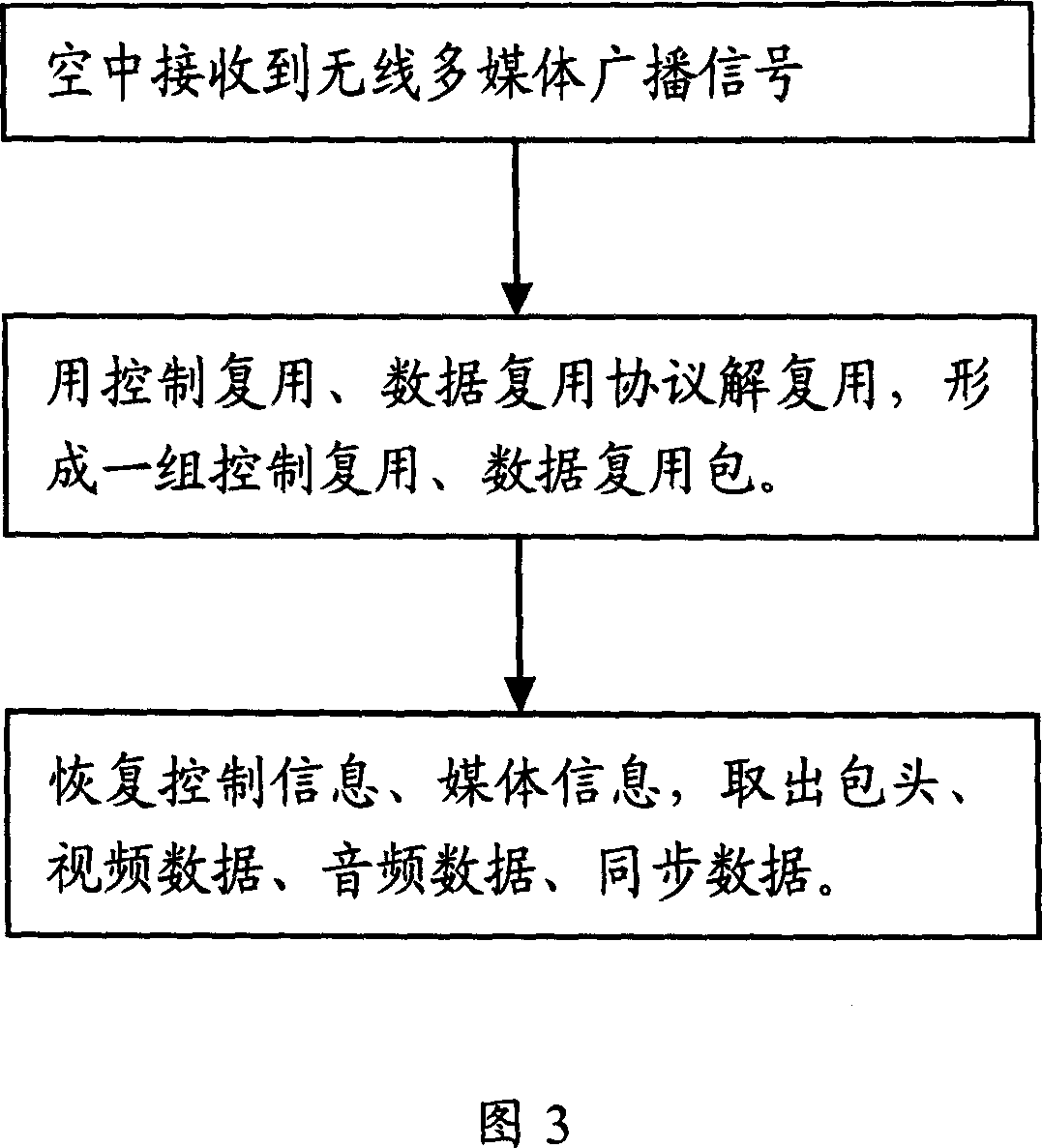 Method for differentiating transmissions of control information and media information in mobile multimedia broadcast