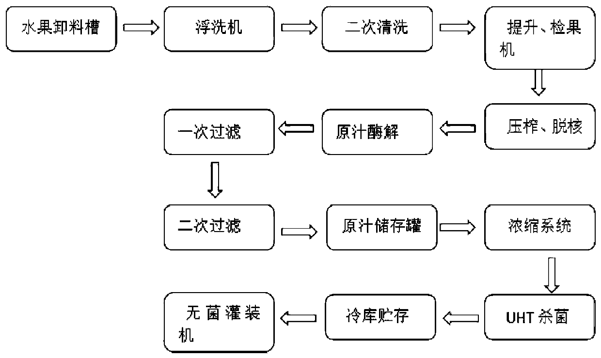 Application of probiotics in preparation of children health care product or drink for enhancing immunity