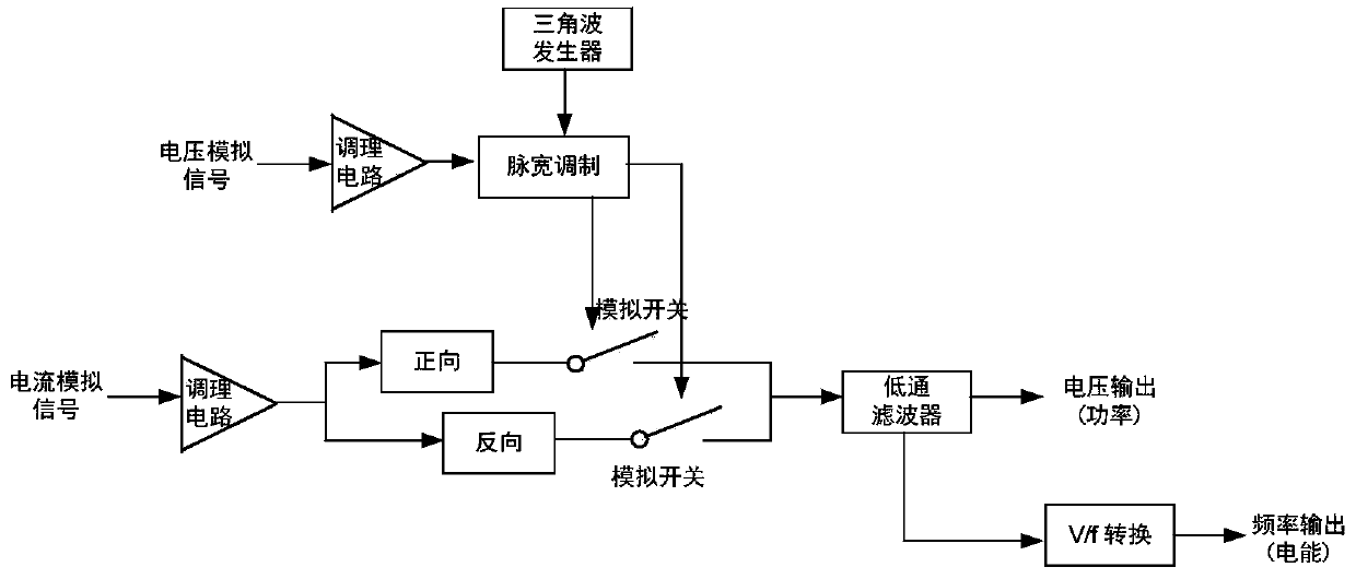 Time division power multiplier and implementation method thereof