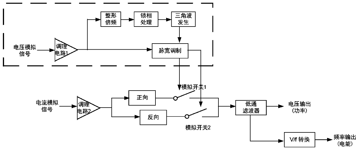 Time division power multiplier and implementation method thereof