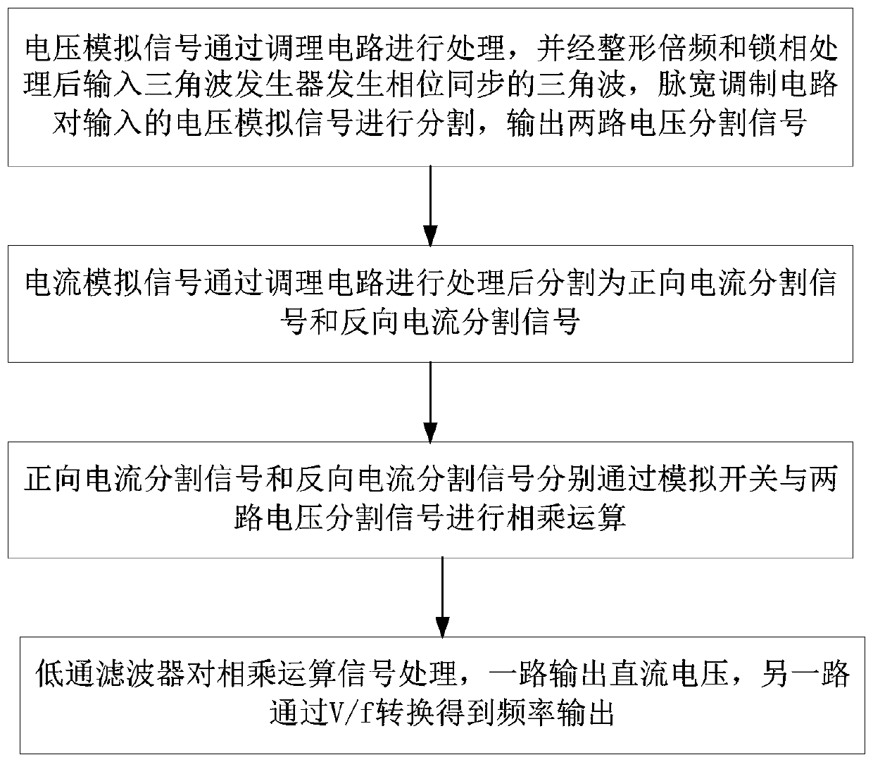 Time division power multiplier and implementation method thereof