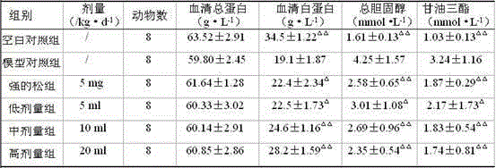 A drug for the treatment of nephrotic syndrome