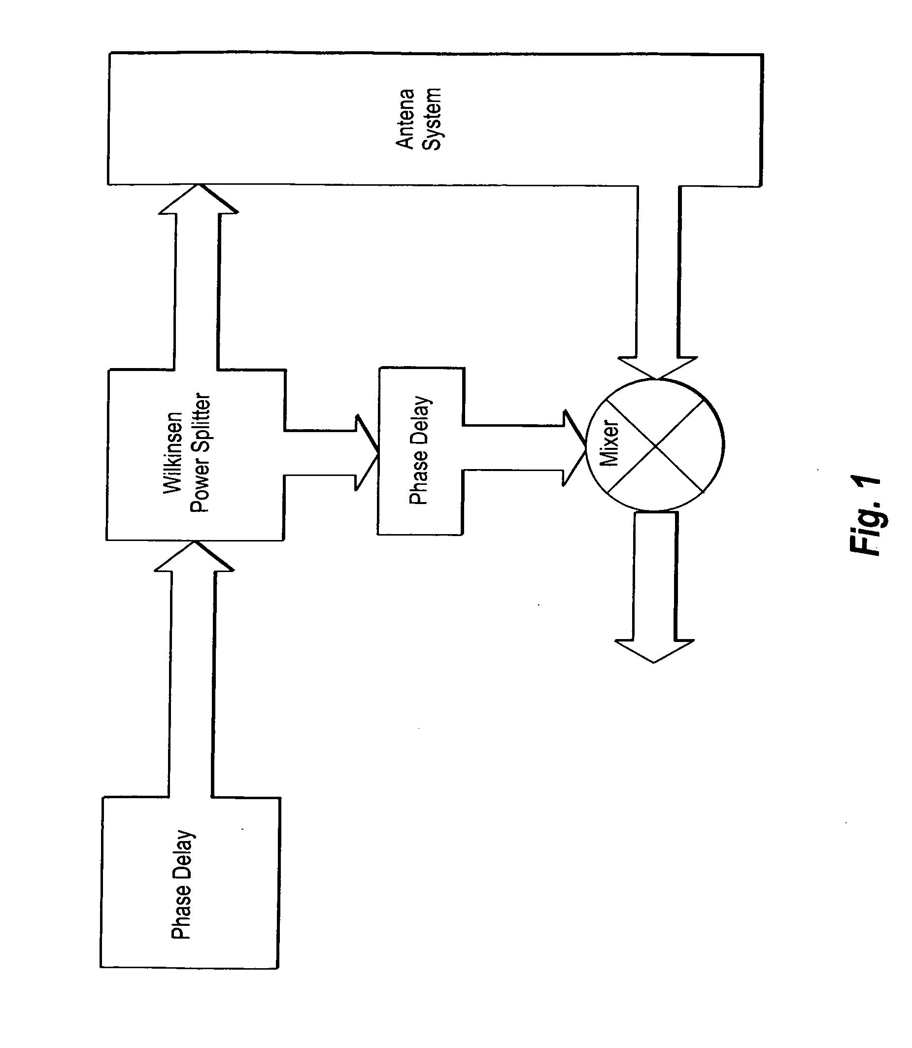 Low cost RFID system