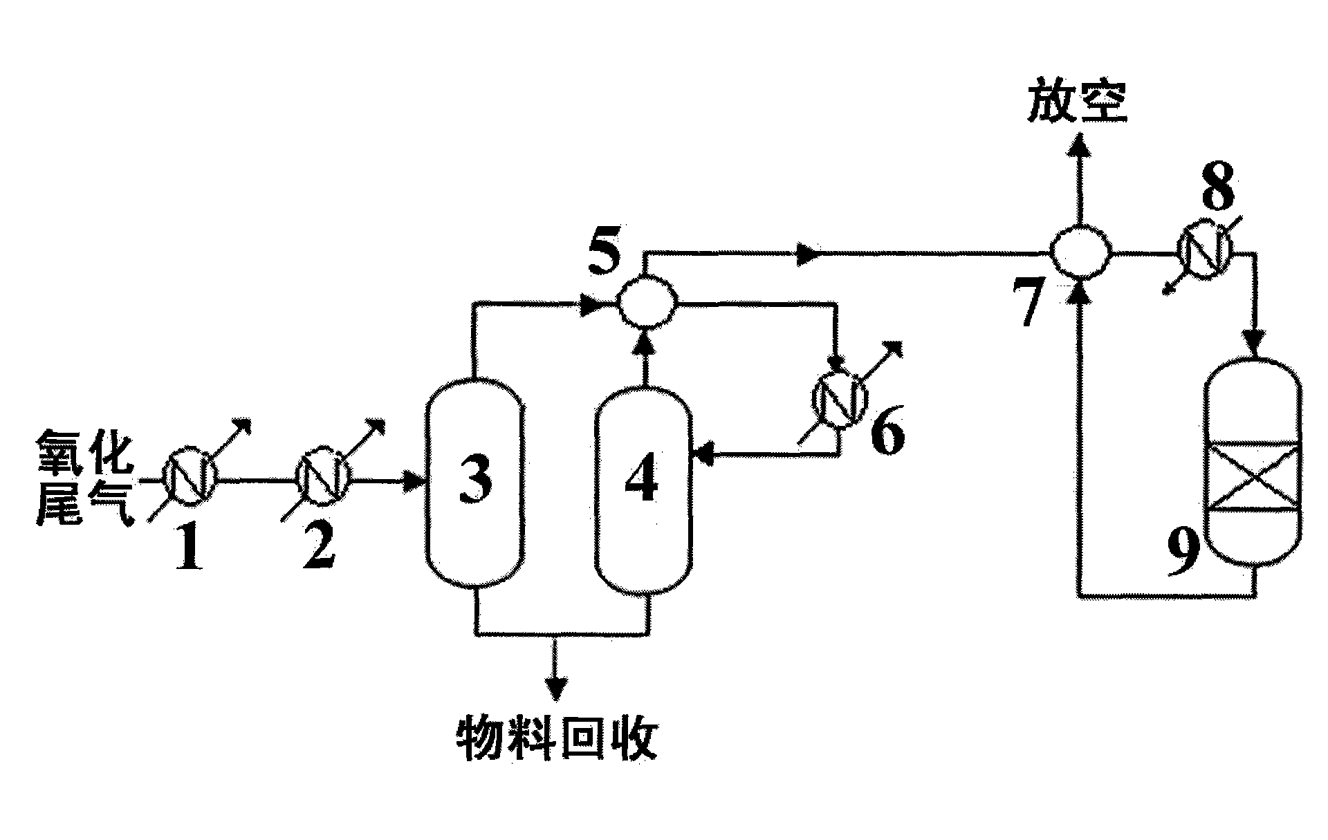 Process for treating oxidized exhaust gas