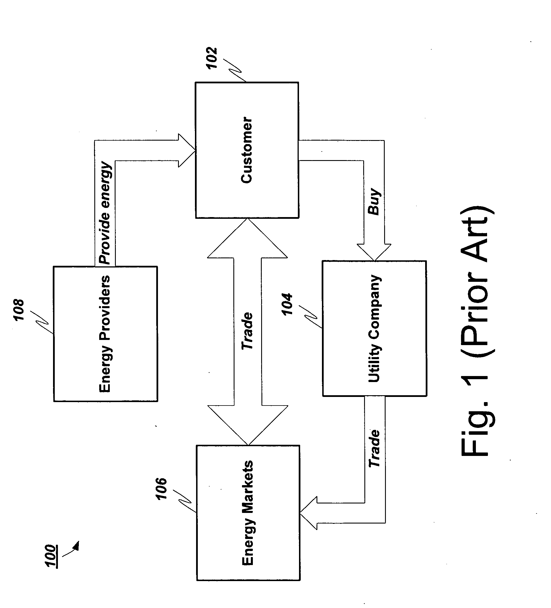 System for optimizing energy purchase decisions