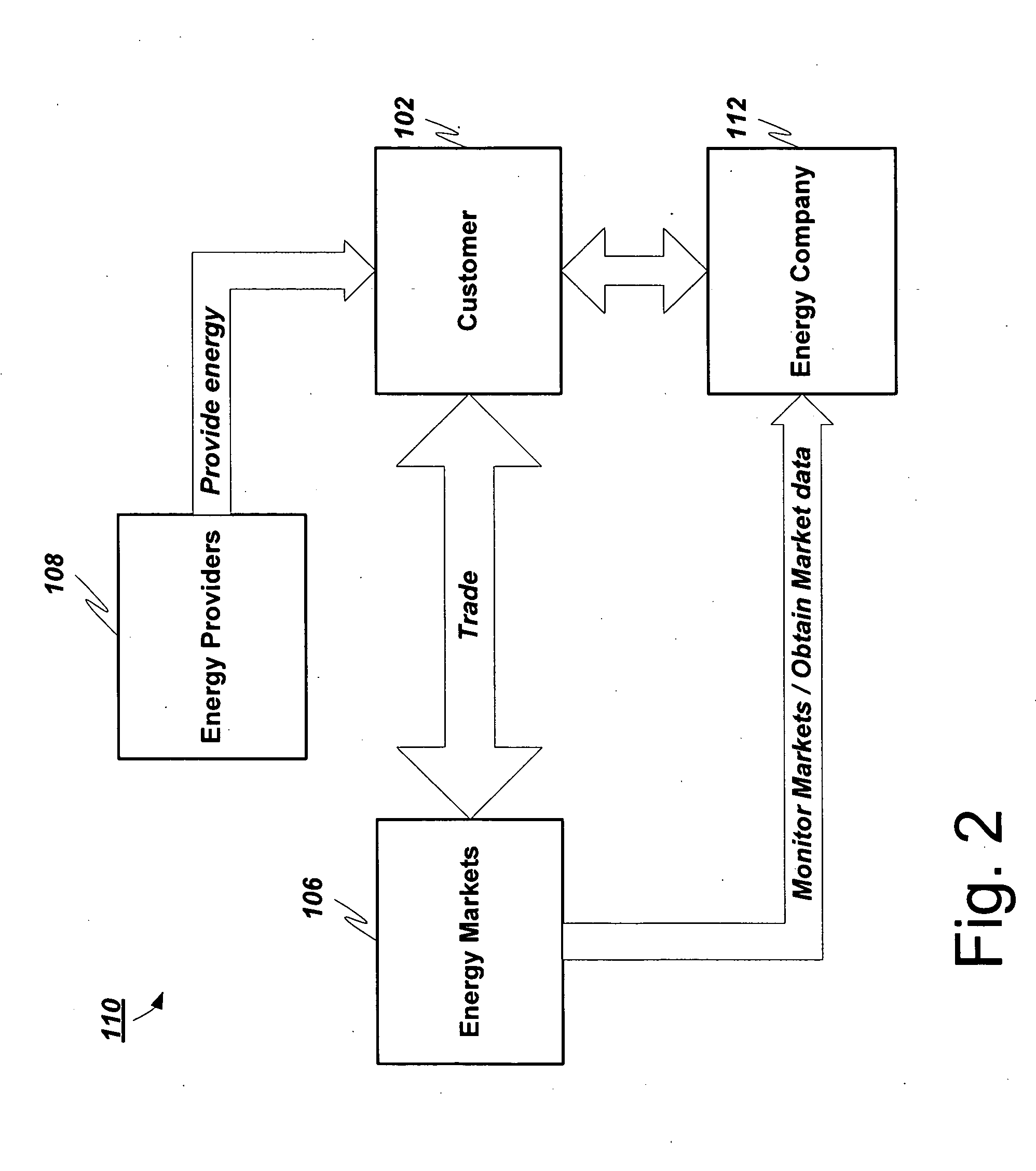 System for optimizing energy purchase decisions