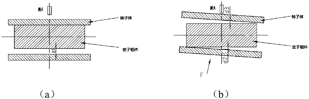 Automatic force application device and method for gap measurement of air-floating rotor gyroscope dynamic pressure motor