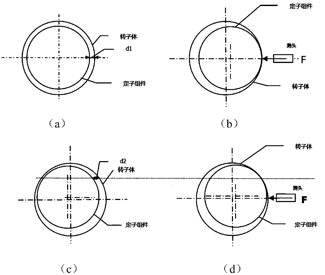 Automatic force application device and method for gap measurement of air-floating rotor gyroscope dynamic pressure motor