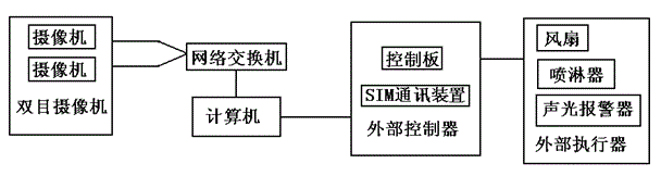 Calf state monitoring device and method based on behavior characteristics spectrum linkage