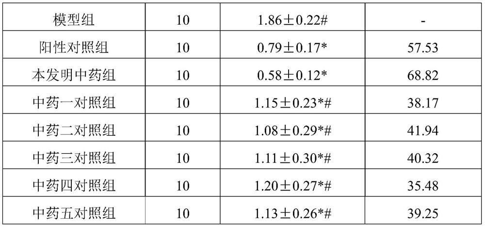 A kind of traditional Chinese medicine compound preparation for treating ovarian tumor and its application