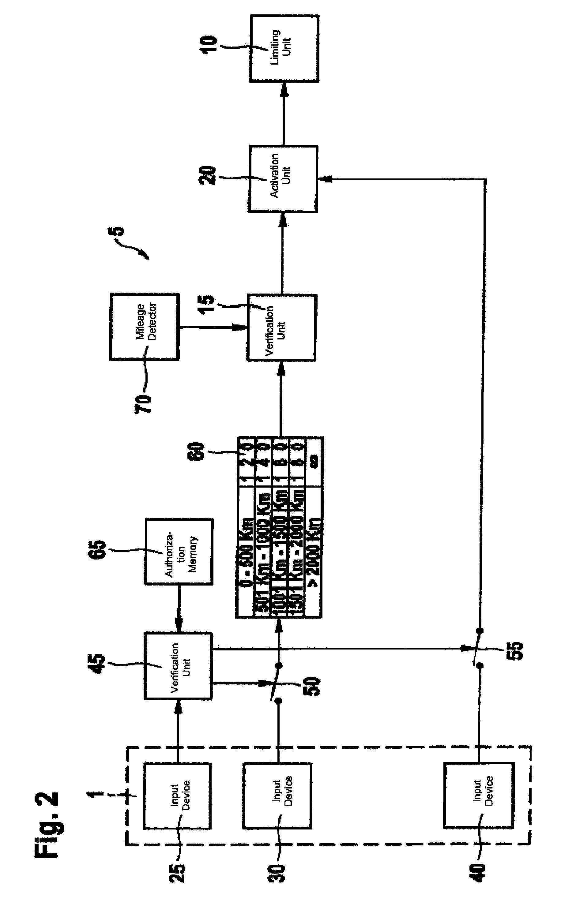 Method and device for operating a vehicle