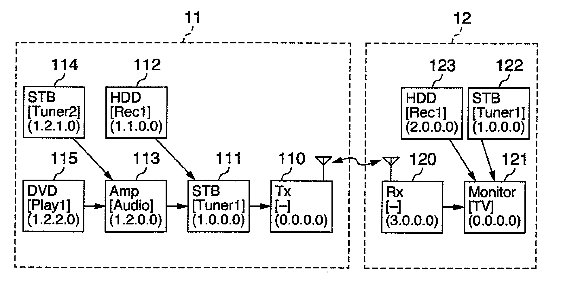 Wireless video transmission device, wireless video reception device, wireless communication system, and cec message transmission method used therefor