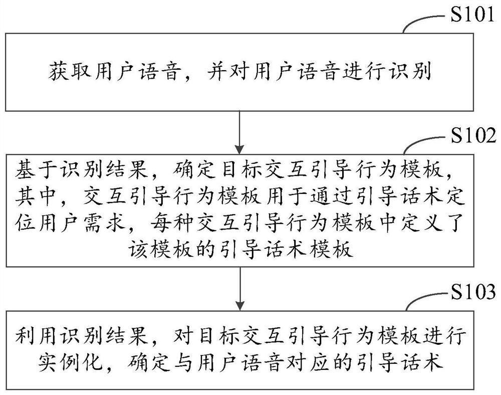 Voice interaction processing method, apparatus, device and medium