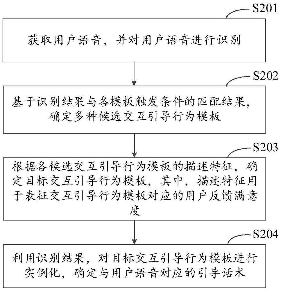 Voice interaction processing method, apparatus, device and medium