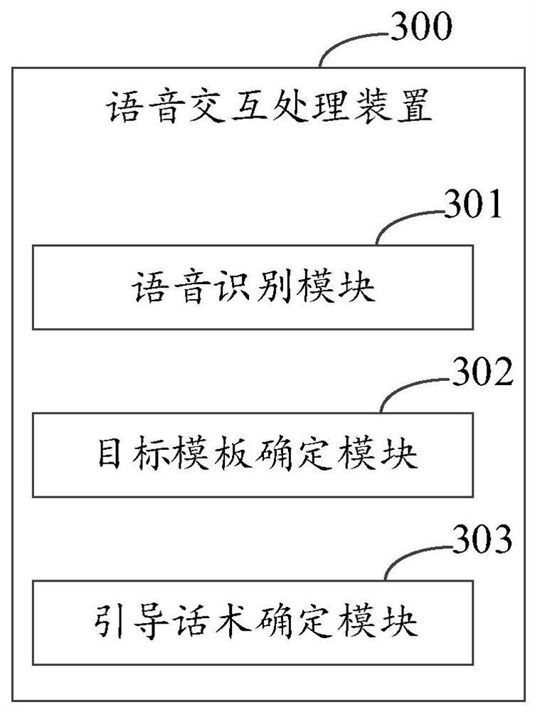 Voice interaction processing method, apparatus, device and medium