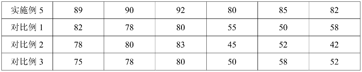 Seafood-flavor curry sauce and preparation method thereof