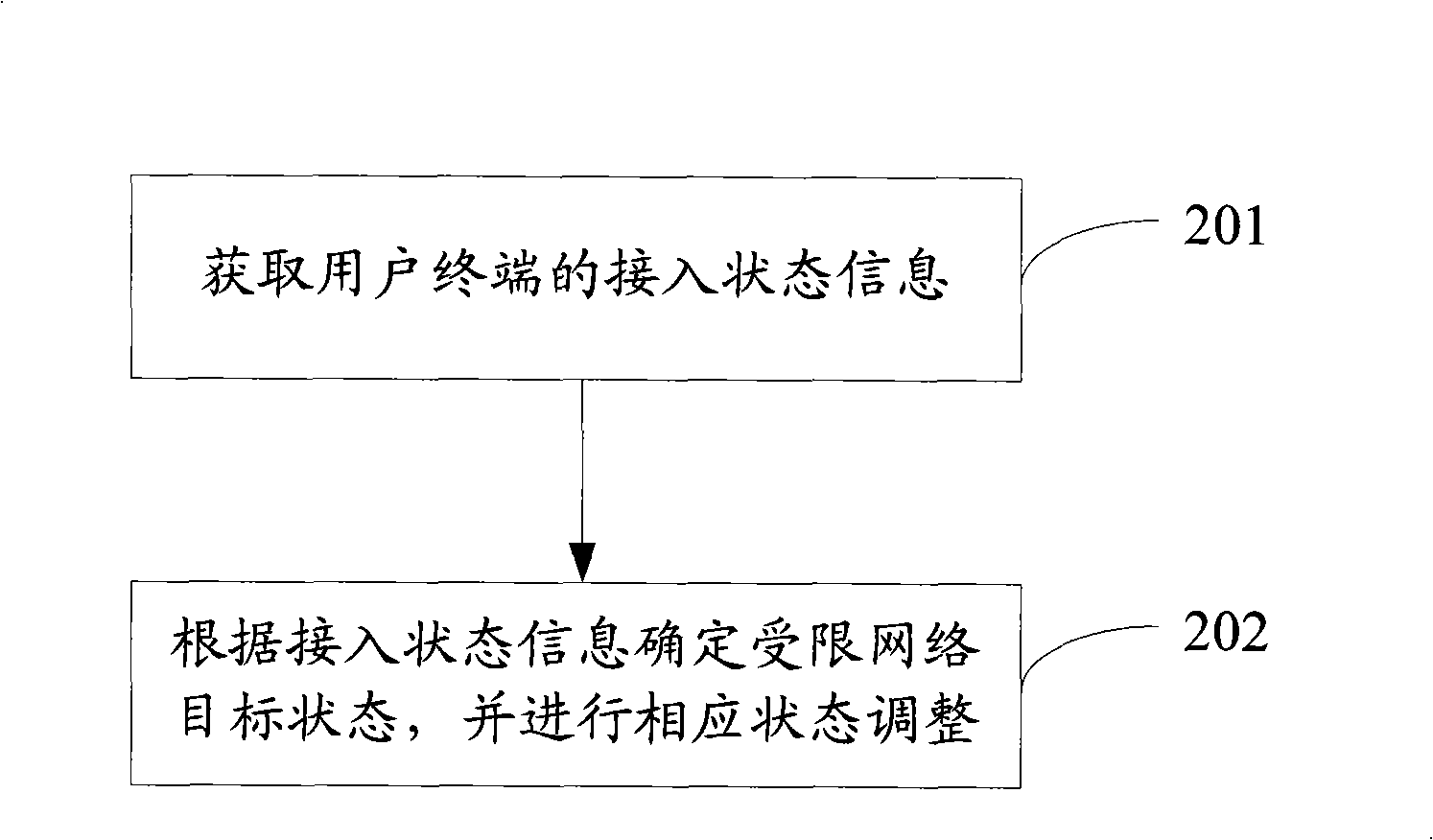 Method, system and equipment for maintaining limited network state