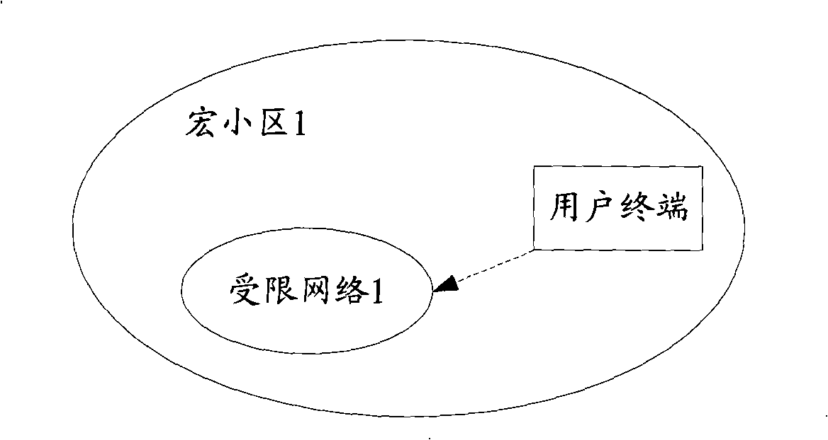 Method, system and equipment for maintaining limited network state