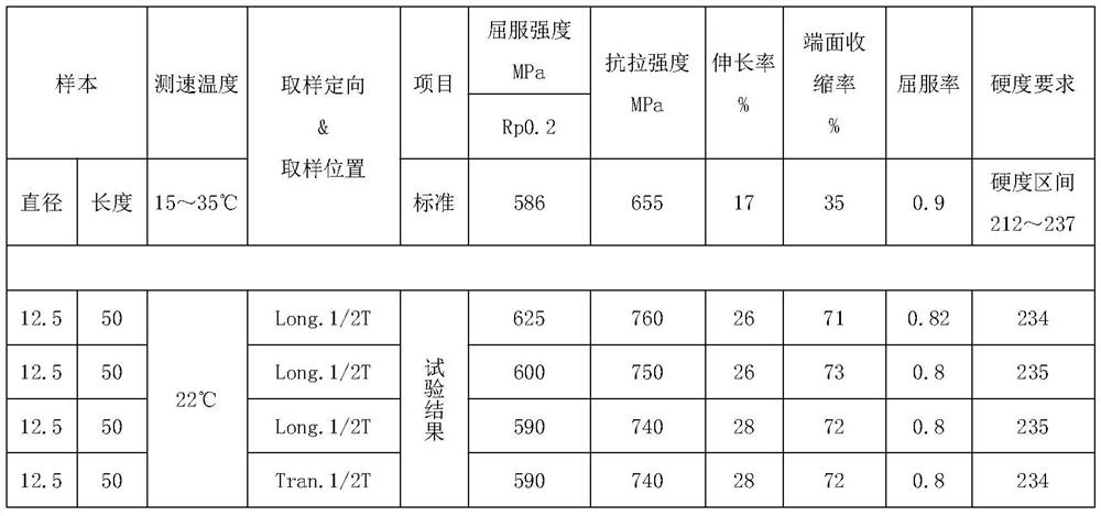 Production process of 8630MOD3-85K forge piece for deep sea wellhead casing hanger