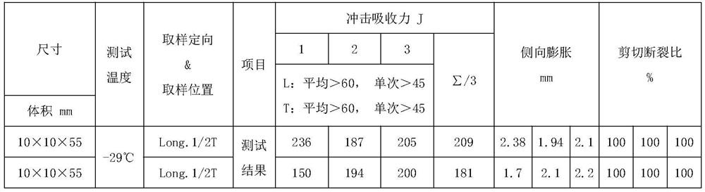 Production process of 8630MOD3-85K forge piece for deep sea wellhead casing hanger