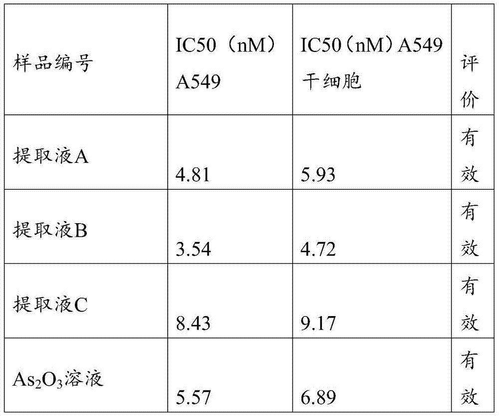 Application of extracting solution of natural multi-form arsenic