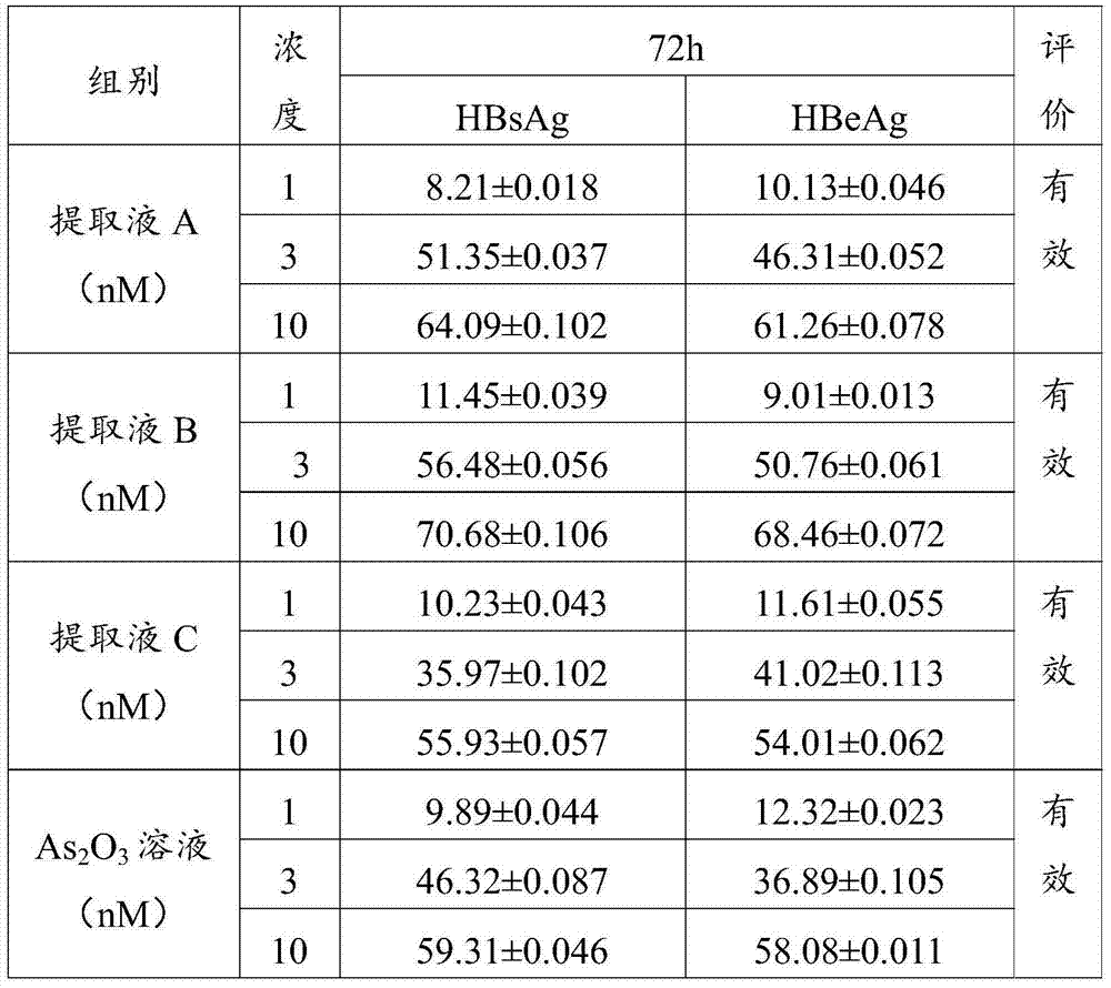 Application of extracting solution of natural multi-form arsenic