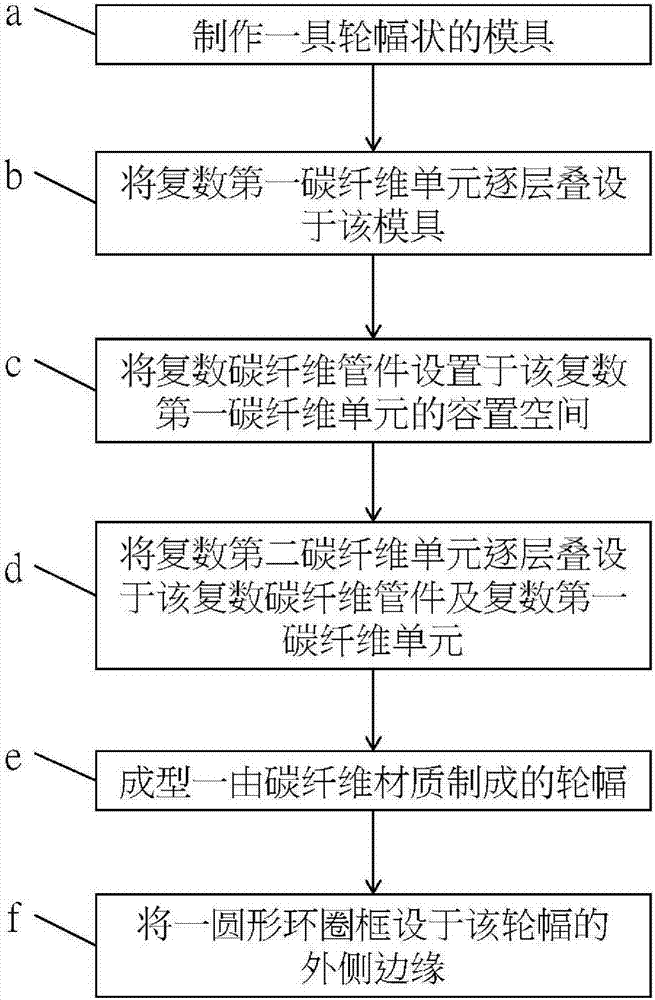 Spoke made from carbon fiber composite material and manufacturing method thereof