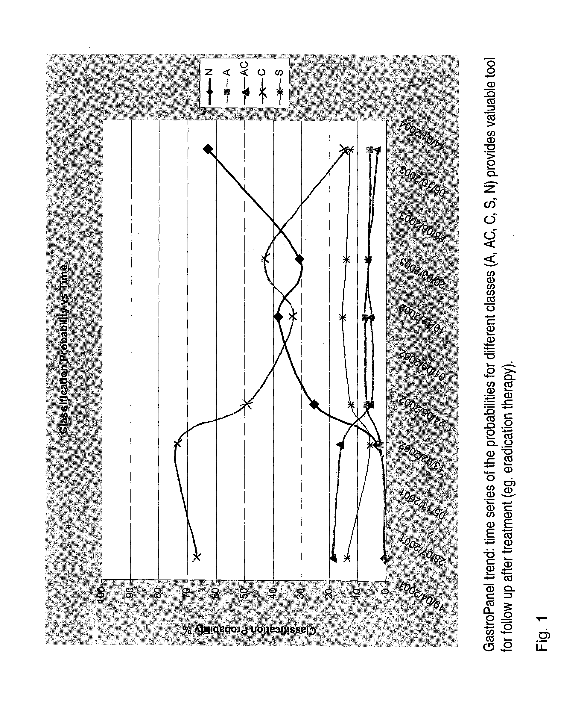 Method for Predicting the State of the Gastric Mucosa