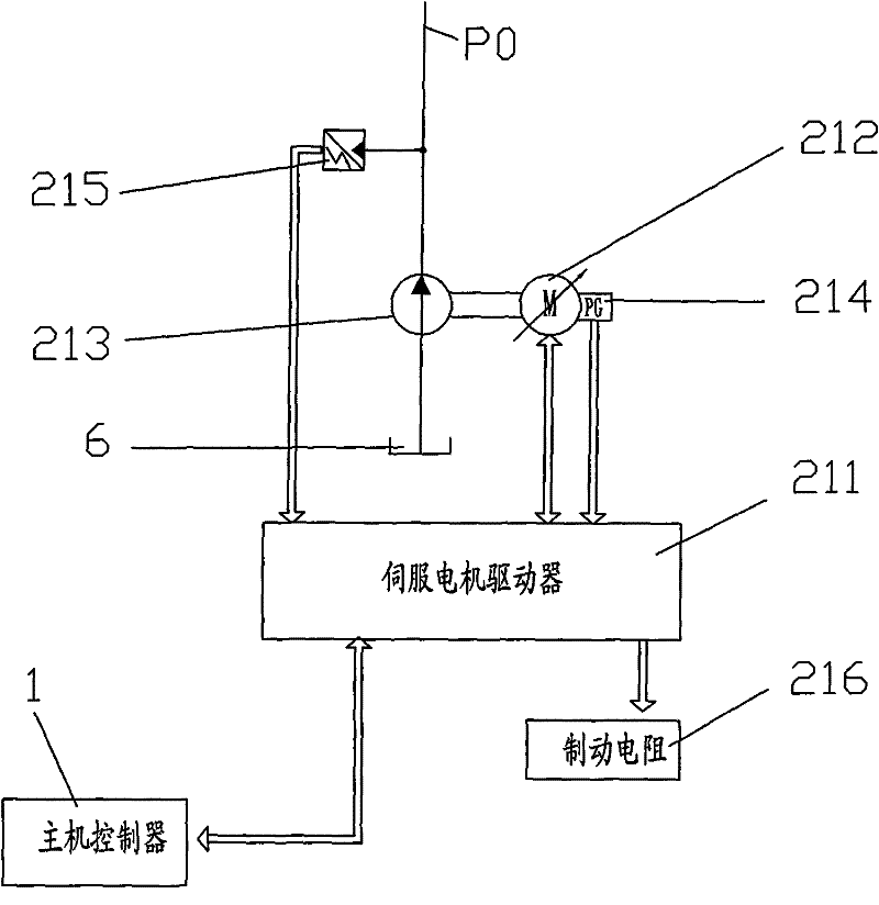 Servo motor control-based multi-pump combination controlled hydraulic power system