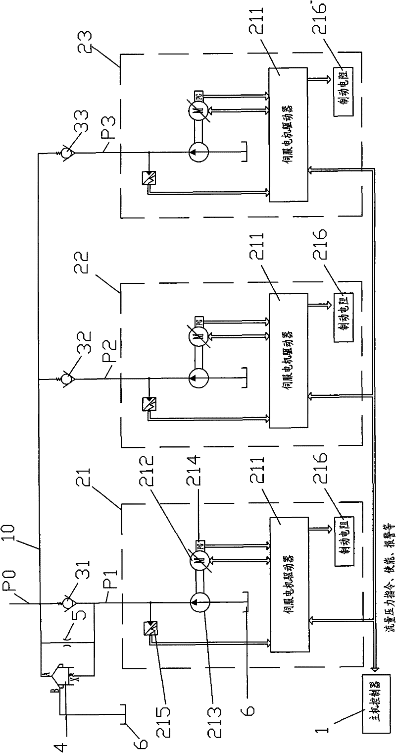 Servo motor control-based multi-pump combination controlled hydraulic power system