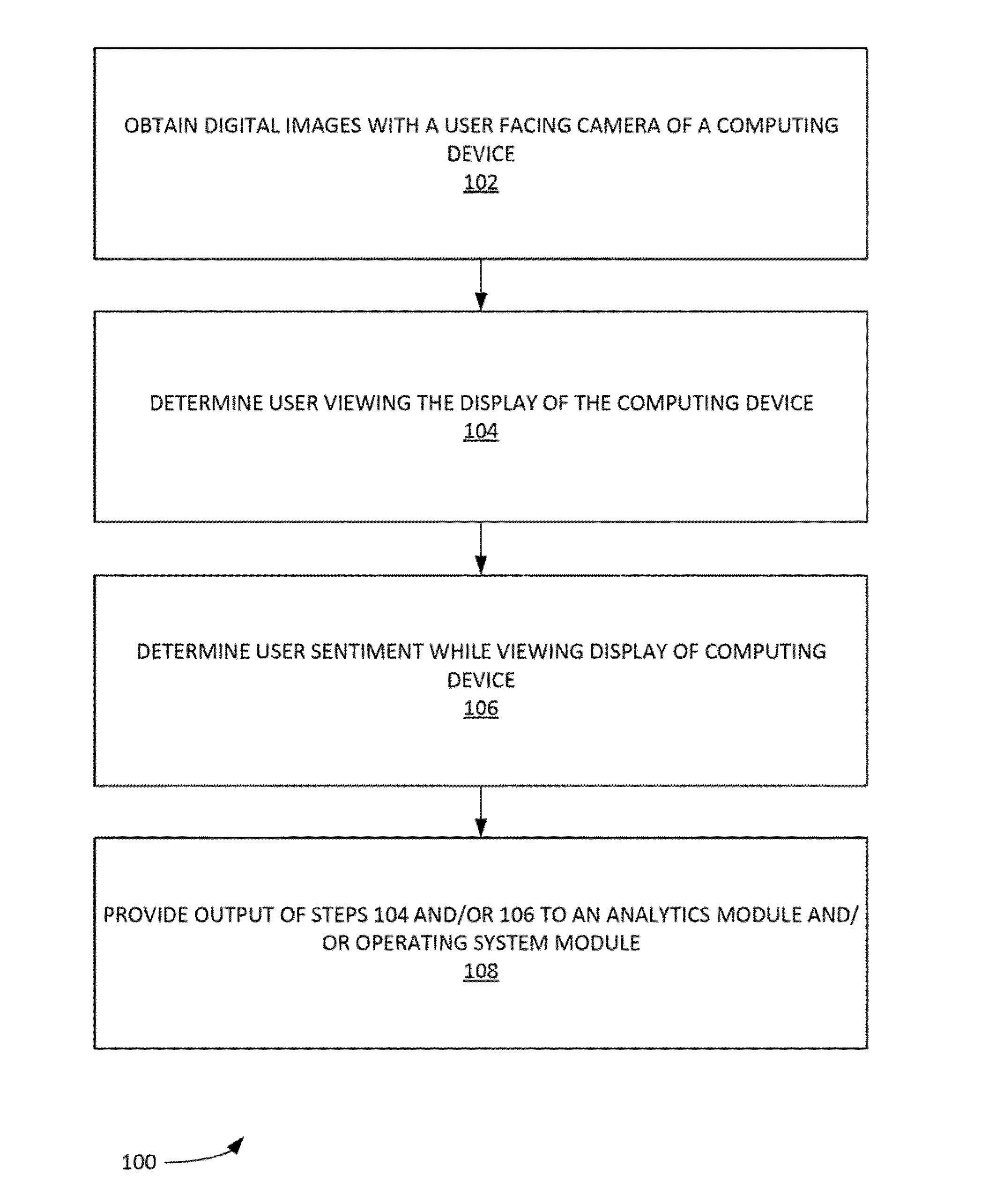 Method and system of determing user engagement and sentiment with learned models and user-facing camera images