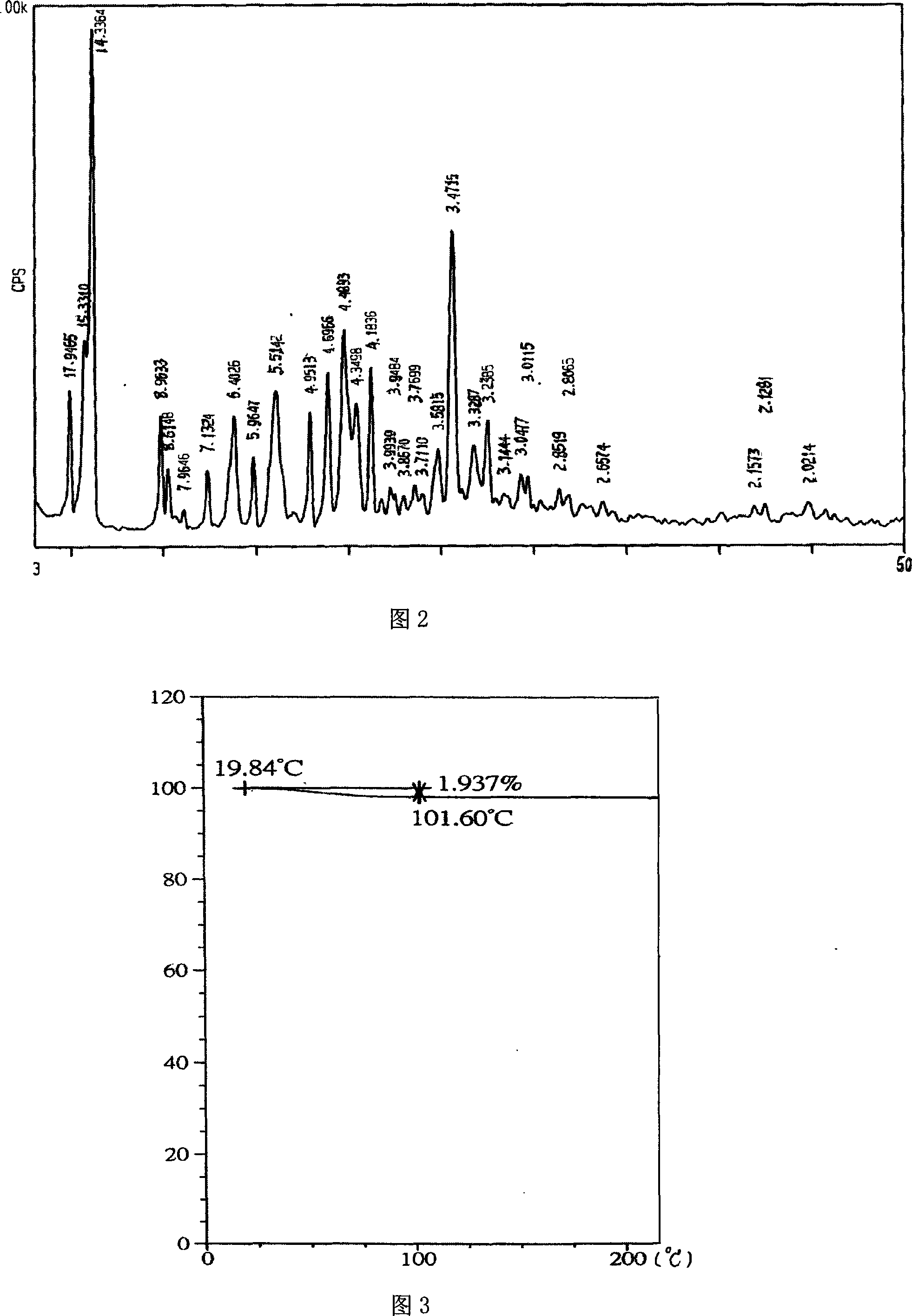 Method for crystal system conversion of zopiclone