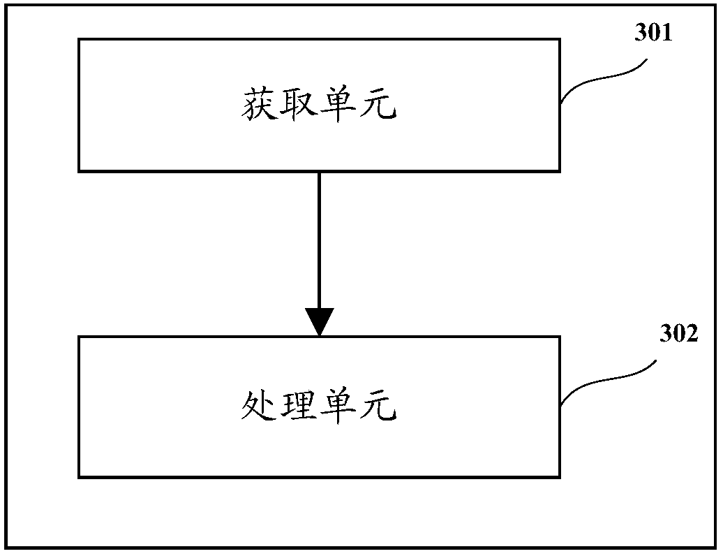 Communication method and device